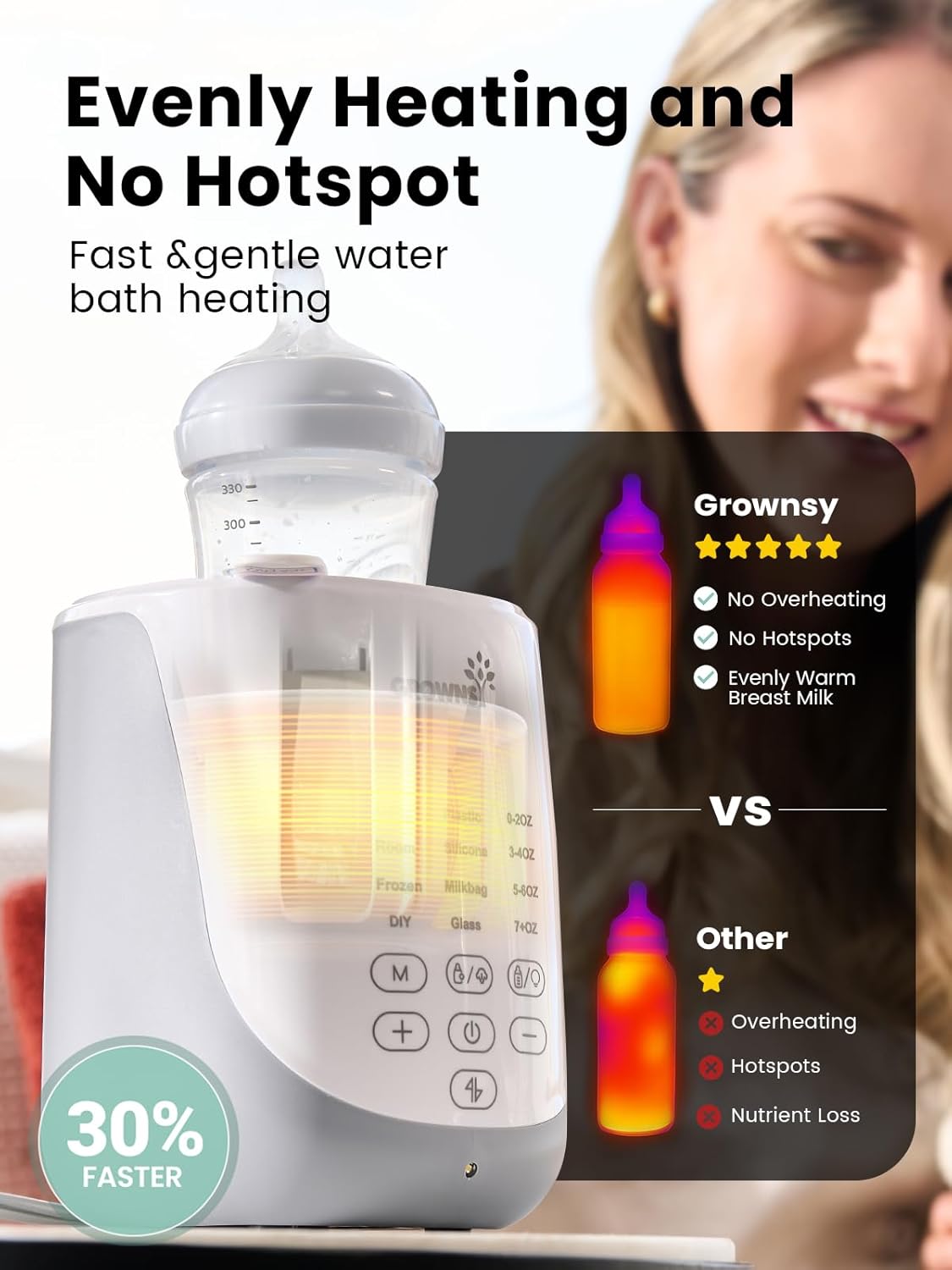 Grownsy - Fast Baby Bottle Warmer with Smart Auto-Lift and Night Light