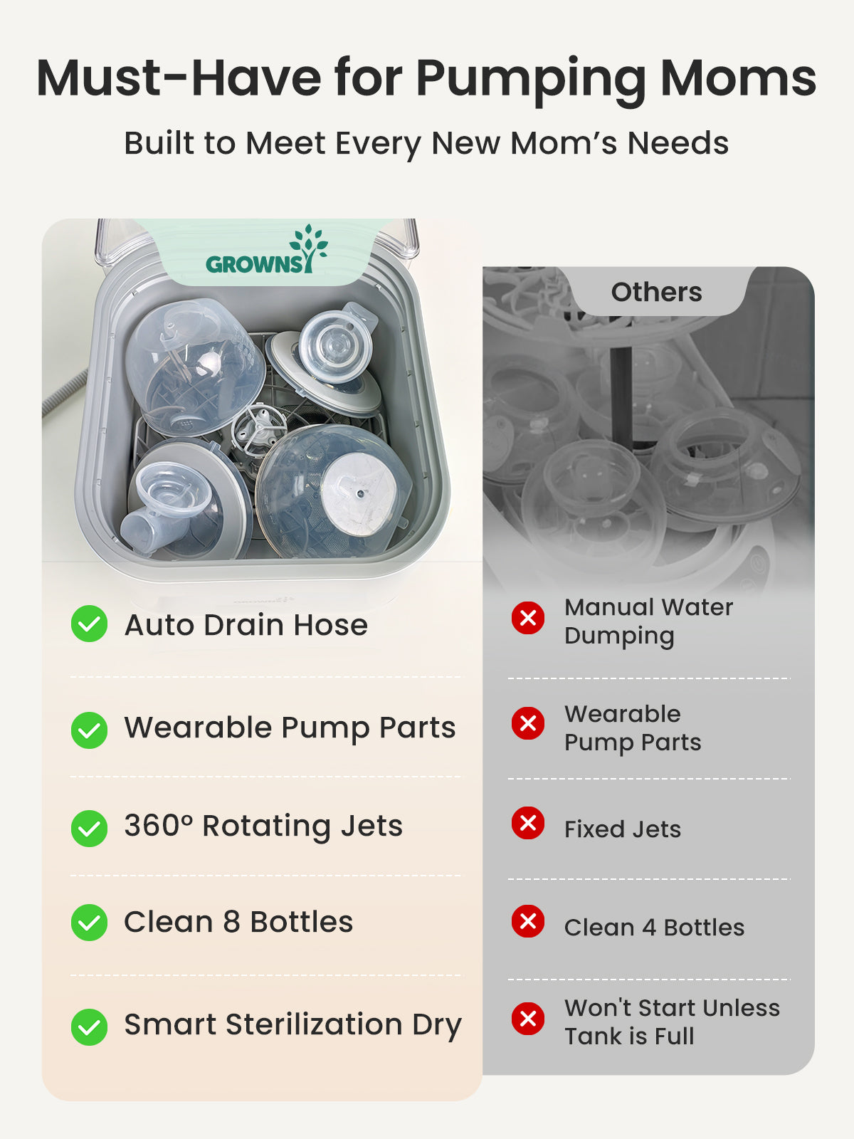 Grownsy - EaseClean Bottle Washer Pro | All-in-One Bottle Washer and Sterilizer and Dryer
