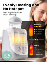 Grownsy - Fast Baby Bottle Warmer with Smart Auto-Lift and Night Light