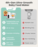 Grownsy Food Maker Steamer Blender - Auto Cooking Grinding and Sterilizing for Baby