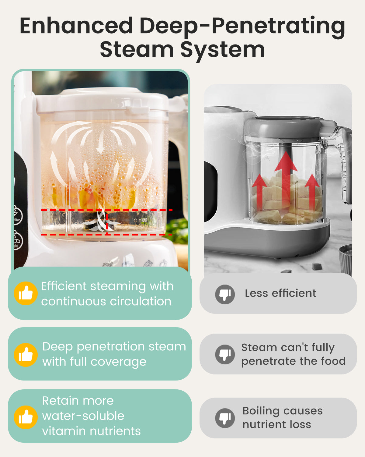 Grownsy Food Maker Steamer Blender - Auto Cooking Grinding and Sterilizing for Baby
