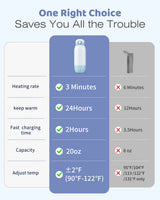 Grownsy - Fast Portable Bottle Warmer for Breastmilk & Formula - Precise Temp Control