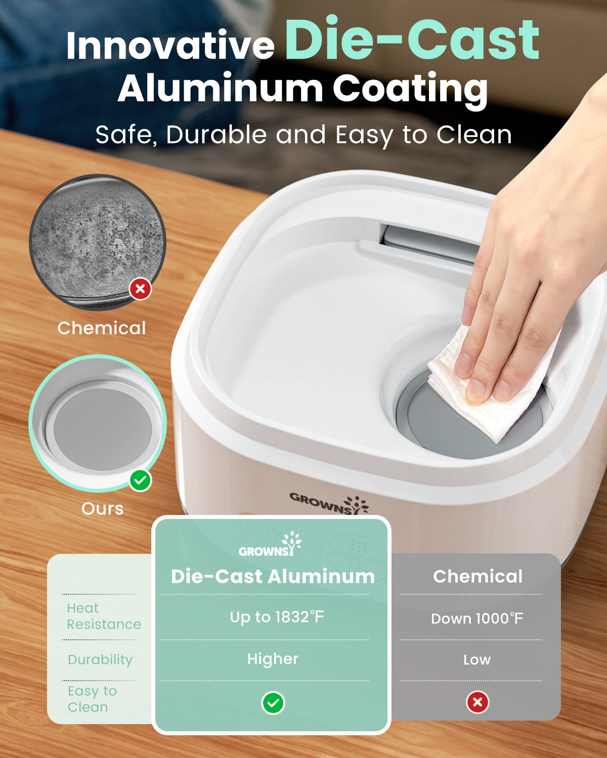 Grownsy - Bottle Sterilizer and Dryer Sterilizer - Compact Electric Steam Function