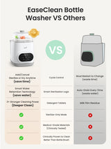 Grownsy - EaseClean Bottle Washer Pro | All-in-One Bottle Washer and Sterilizer and Dryer