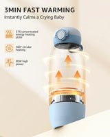 Grownsy - Fast Portable Bottle Warmer for Breastmilk & Formula - Precise Temp Control